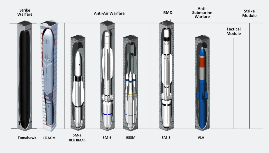 weapons housed in VLS cell containers